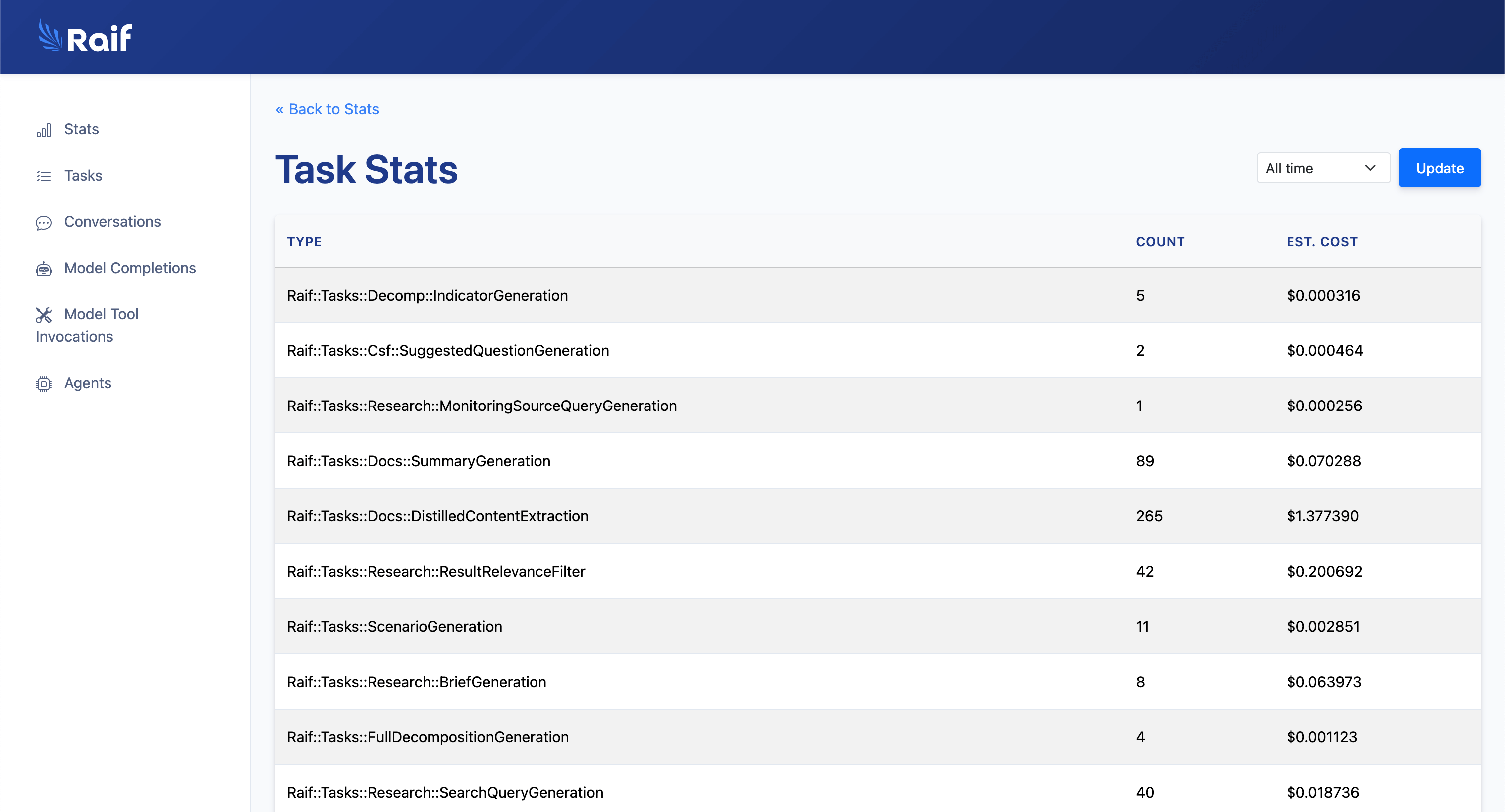 Aggregated Task Stats